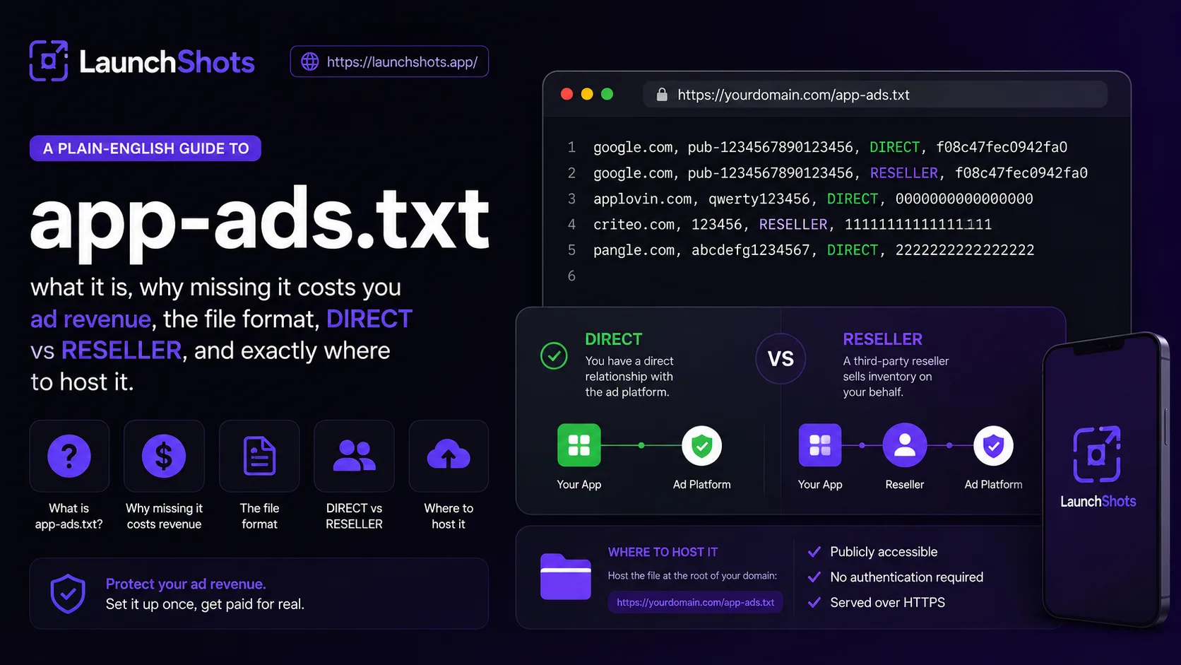 What is app-ads.txt, and how do I create one?