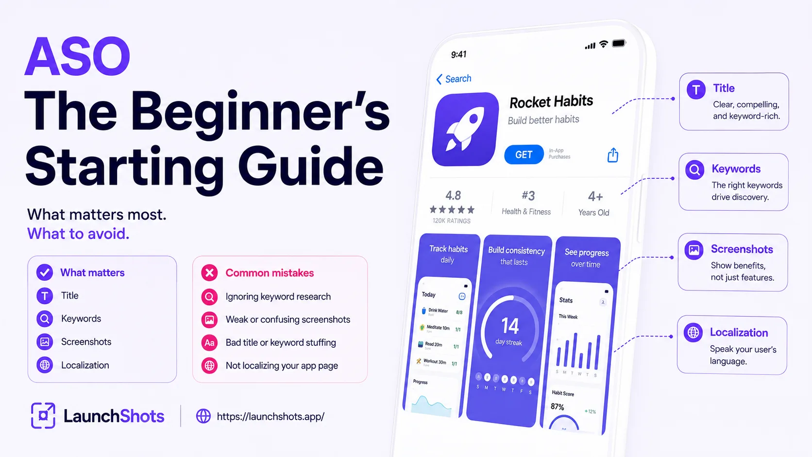 App Store Optimization (ASO): a beginner's guide for indie developers