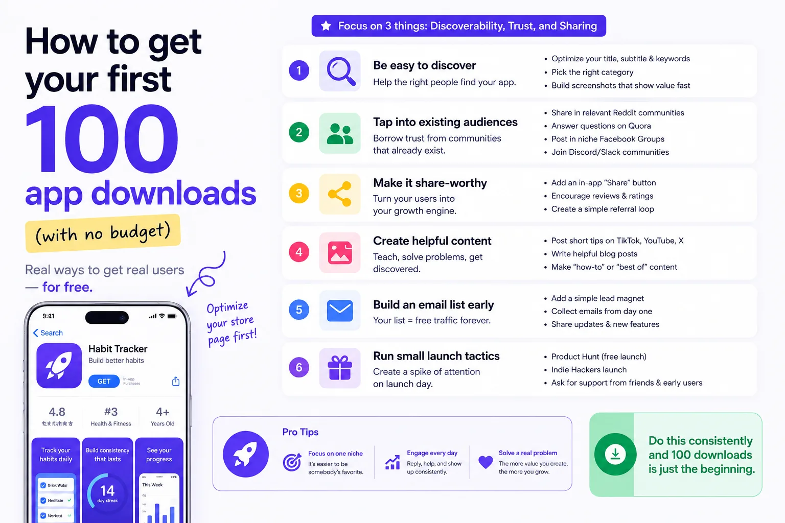 How to get your first 100 app downloads (with no budget)
