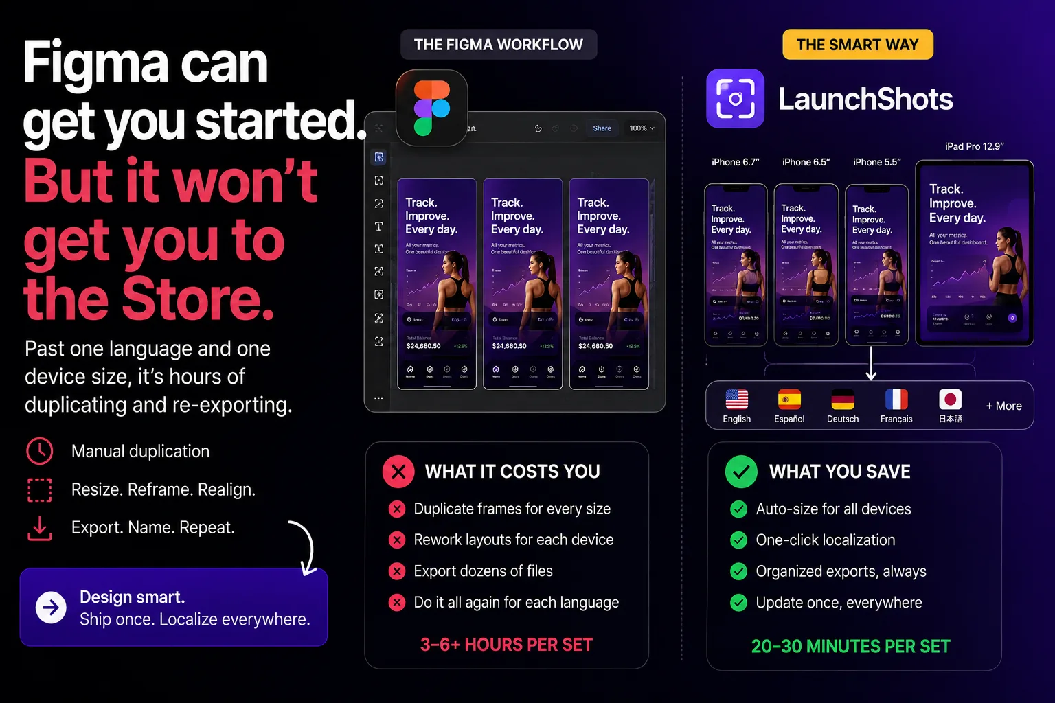 From Figma to App Store screenshots: the fast way