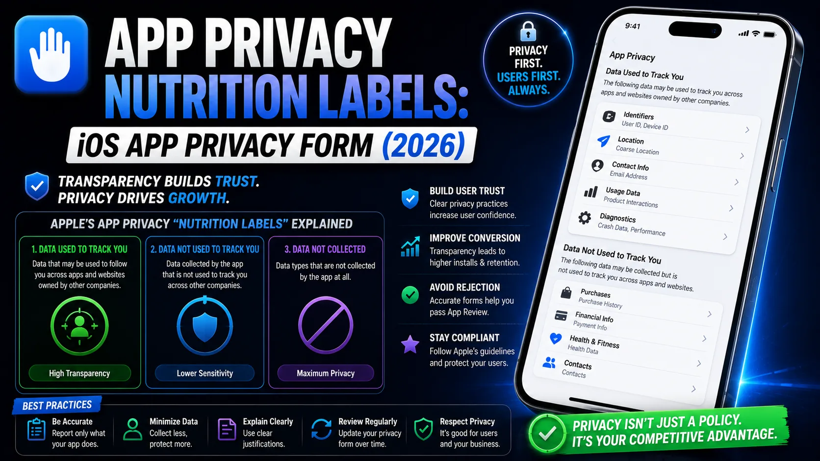 App Privacy Nutrition Labels 2026: Complete iOS Guide